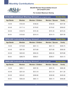 ASH Catastrophic Plan Rates